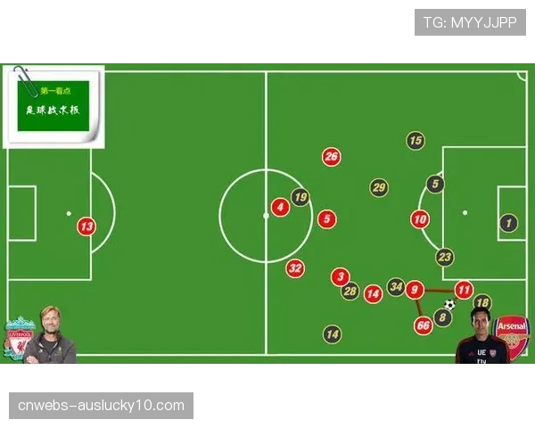 深度分析:数据对比阿森纳与利物浦的高位压迫体系效率差异